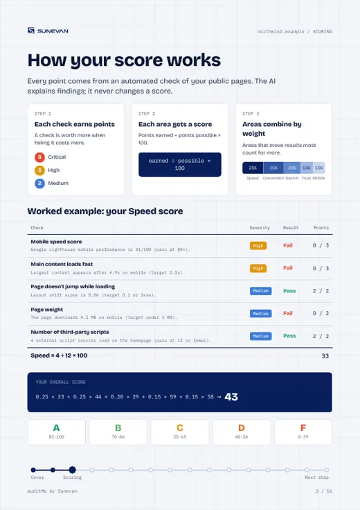 Page explaining how the score is calculated