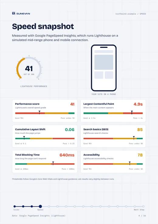 Google Lighthouse speed page
